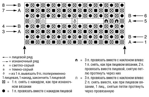 Wie man für Anfänger einen Schal mit Stricknadeln strickt. Schritt-für-Schritt-Meisterkurse mit Beschreibungen und Diagrammen für Frauen