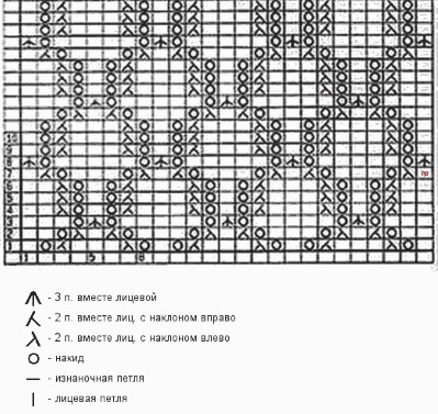 Wie man für Anfänger einen Schal mit Stricknadeln strickt. Schritt-für-Schritt-Meisterkurse mit Beschreibungen und Diagrammen für Frauen