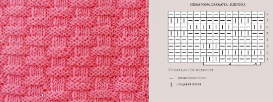 Strickmuster mit Beschreibungen und Diagrammen: schöne durchbrochene, einfache, japanische, Zöpfe und Kordeln, im Kreis, interessant für Anfänger