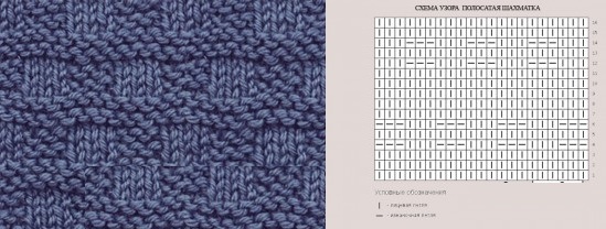 Strickmuster mit Beschreibungen und Diagrammen: schöne durchbrochene, einfache, japanische, Zöpfe und Kordeln, im Kreis, interessant für Anfänger