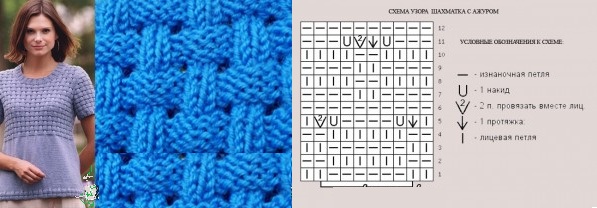 Strickmuster mit Beschreibungen und Diagrammen: schöne durchbrochene, einfache, japanische, Zöpfe und Kordeln, im Kreis, interessant für Anfänger