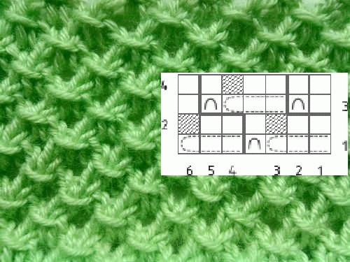 Strickmuster mit Beschreibungen und Diagrammen: schöne durchbrochene, einfache, japanische, Zöpfe und Kordeln, im Kreis, interessant für Anfänger