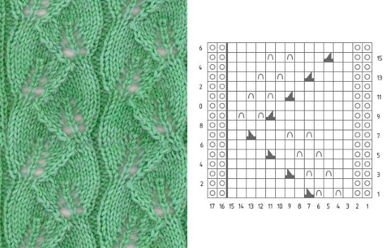 Strickmuster mit Beschreibungen und Diagrammen: schöne durchbrochene, einfache, japanische, Zöpfe und Kordeln, im Kreis, interessant für Anfänger