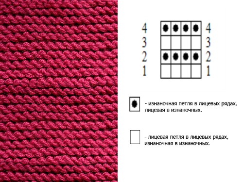 Stricken für Frauen. Kostenlose Muster mit Beschreibungen, beliebten Mustern und Strickarten