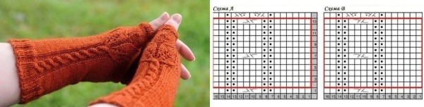 Stricken für Frauen. Kostenlose Muster mit Beschreibungen, beliebten Mustern und Strickarten