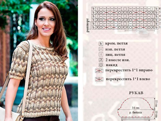 Stricken für Frauen. Kostenlose Muster mit Beschreibungen, beliebten Mustern und Strickarten