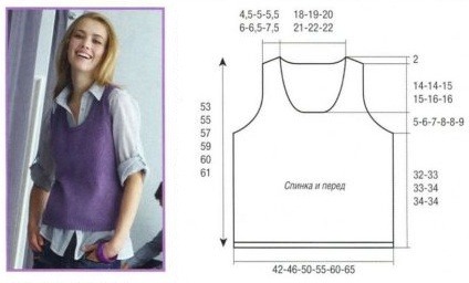 Stricken für Frauen. Kostenlose Muster mit Beschreibungen, beliebten Mustern und Strickarten