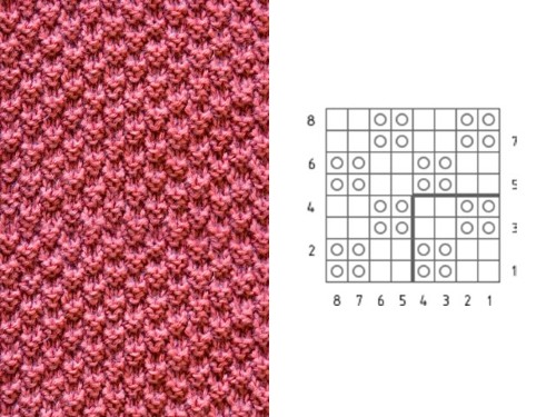 Stricken für Frauen. Kostenlose Muster mit Beschreibungen, beliebten Mustern und Strickarten