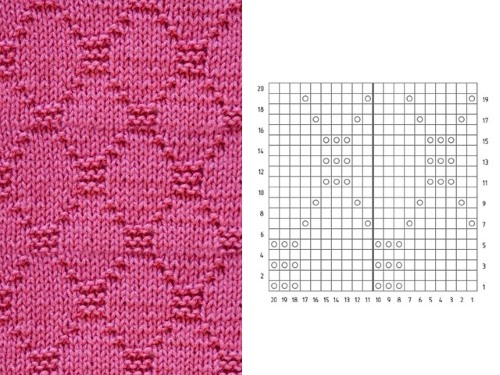 Stricken für Frauen. Kostenlose Muster mit Beschreibungen, beliebten Mustern und Strickarten