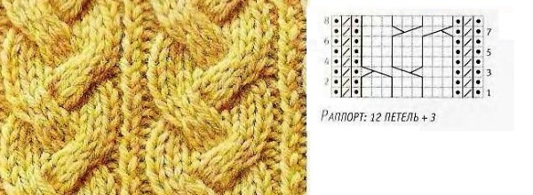 Stricken für Frauen. Kostenlose Muster mit Beschreibungen, beliebten Mustern und Strickarten
