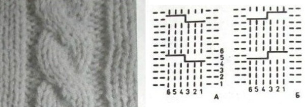 Stricken für Frauen. Kostenlose Muster mit Beschreibungen, beliebten Mustern und Strickarten