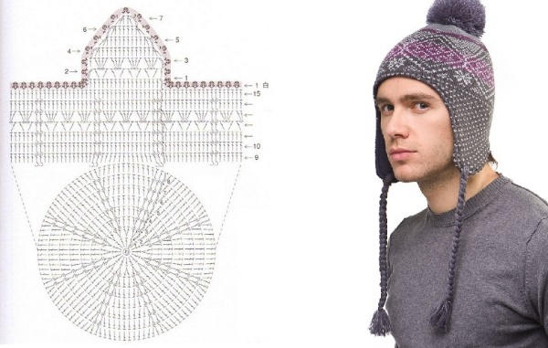 Strickmützen für Herren: Doppelmütze, Uschanka, mit Schirm und Revers, Beanie, Zickzack des Glücks. Schritt-für-Schritt-Anleitung mit Beschreibungen und Diagrammen