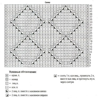 Strickmützen für Herren: Doppelmütze, Uschanka, mit Schirm und Revers, Beanie, Zickzack des Glücks. Schritt-für-Schritt-Anleitung mit Beschreibungen und Diagrammen