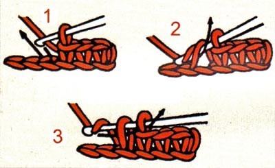 Strickmützen für Herren: Doppelmütze, Uschanka, mit Schirm und Revers, Beanie, Zickzack des Glücks. Schritt-für-Schritt-Anleitung mit Beschreibungen und Diagrammen