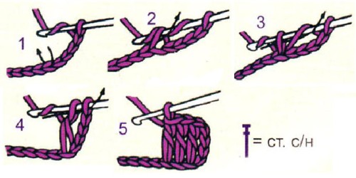 Strickmützen für Herren: Doppelmütze, Uschanka, mit Schirm und Revers, Beanie, Zickzack des Glücks. Schritt-für-Schritt-Anleitung mit Beschreibungen und Diagrammen