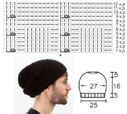 Strickmützen für Herren: Doppelmütze, Uschanka, mit Schirm und Revers, Beanie, Zickzack des Glücks. Schritt-für-Schritt-Anleitung mit Beschreibungen und Diagrammen