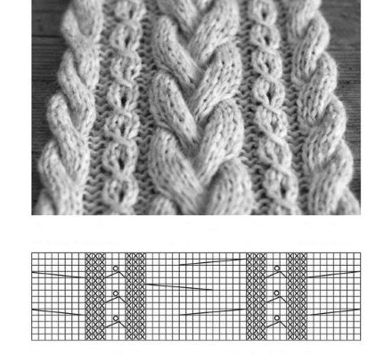 Gestrickte Pullover mit Stricknadeln mit Diagrammen und Beschreibungen. Strick-Meisterklasse, Modelle für Damen und Herren, exklusive und originelle Raglans