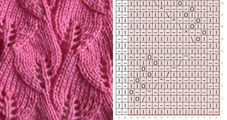 Berretti con ferri da maglia. Schemi e descrizioni per le donne. Lezioni per principianti, nuovi articoli, masterclass, maglia in mohair