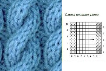Berretti con ferri da maglia. Schemi e descrizioni per le donne. Lezioni per principianti, nuovi articoli, masterclass, maglia in mohair