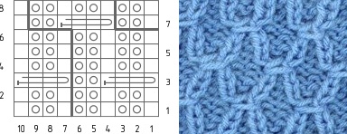 Berretti con ferri da maglia. Schemi e descrizioni per le donne. Lezioni per principianti, nuovi articoli, masterclass, maglia in mohair
