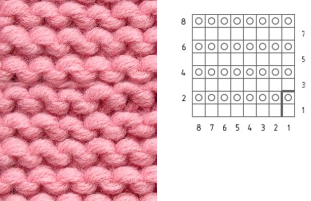 Berretti con ferri da maglia. Schemi e descrizioni per le donne. Lezioni per principianti, nuovi articoli, masterclass, maglia in mohair