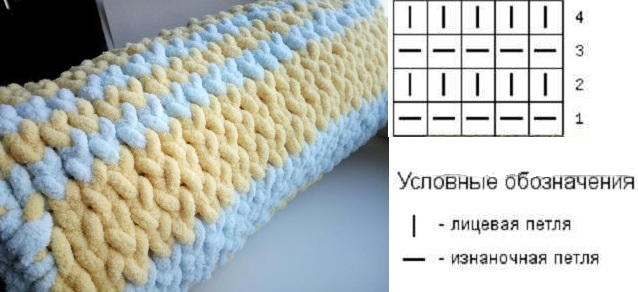 So stricken Sie eine Decke mit Stricknadeln für Anfänger. Schemata mit Beschreibungen, Schritt-für-Schritt-Anleitungen, Fotos. Meisterklasse