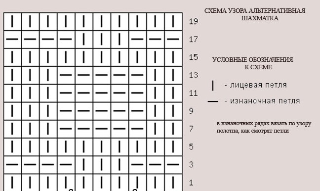 So stricken Sie eine Decke mit Stricknadeln für Anfänger. Schemata mit Beschreibungen, Schritt-für-Schritt-Anleitungen, Fotos. Meisterklasse