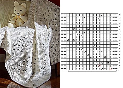 So stricken Sie eine Decke mit Stricknadeln für Anfänger. Schemata mit Beschreibungen, Schritt-für-Schritt-Anleitungen, Fotos. Meisterklasse