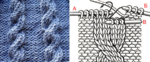 So stricken Sie eine Decke mit Stricknadeln für Anfänger. Schemata mit Beschreibungen, Schritt-für-Schritt-Anleitungen, Fotos. Meisterklasse