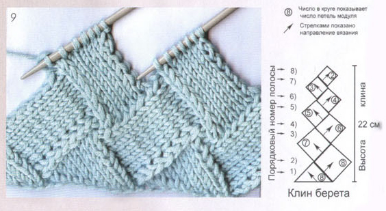 So stricken Sie eine Decke mit Stricknadeln für Anfänger. Schemata mit Beschreibungen, Schritt-für-Schritt-Anleitungen, Fotos. Meisterklasse