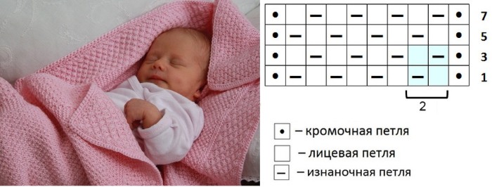 So stricken Sie eine Decke mit Stricknadeln für Anfänger. Schemata mit Beschreibungen, Schritt-für-Schritt-Anleitungen, Fotos. Meisterklasse