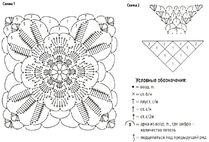 Häkelschal. Schemata und Beschreibungen für Anfänger, Lektionen von Bersanova, Fotos. So stricken Sie schnell und einfach aus Mohair