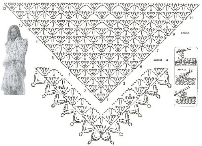 Häkelschal. Schemata und Beschreibungen für Anfänger, Lektionen von Bersanova, Fotos. So stricken Sie schnell und einfach aus Mohair