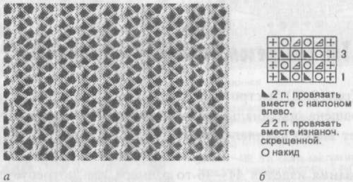 Häkelschal. Schemata und Beschreibungen für Anfänger, Lektionen von Bersanova, Fotos. So stricken Sie schnell und einfach aus Mohair