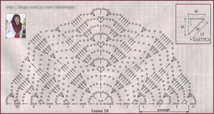 Baktus häkeln: Diagramm und Beschreibung für Anfänger. Das einfachste Modell, Japanisch, Relief, Bosnisch, Kopftuch