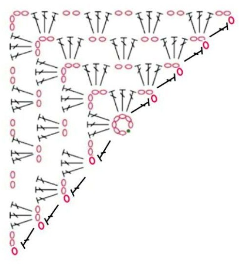 Baktus häkeln: Diagramm und Beschreibung für Anfänger. Das einfachste Modell, Japanisch, Relief, Bosnisch, Kopftuch
