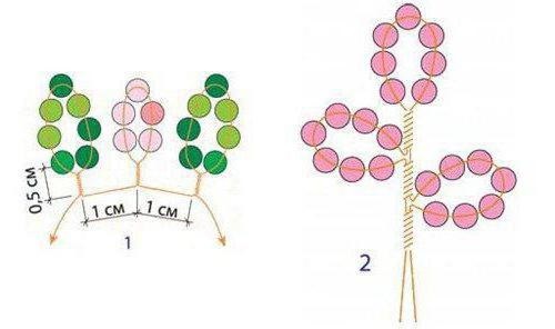 Perlenbäume zum Selbermachen mit Beleuchtung, Komposition. Meisterklasse, Schritt-für-Schritt-Diagramme für Anfänger