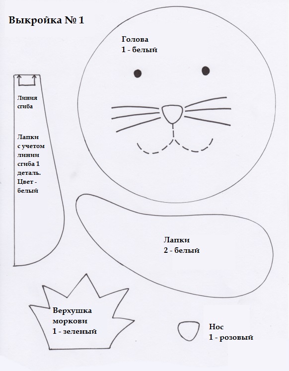 So stellen Sie mit Ihren eigenen Händen ein Stofftier her. Schritt-für-Schritt-Meisterkurs mit Fotos für Anfänger, Mustern und Diagrammen: Tilda, Katze, Hund, Eule, Hase