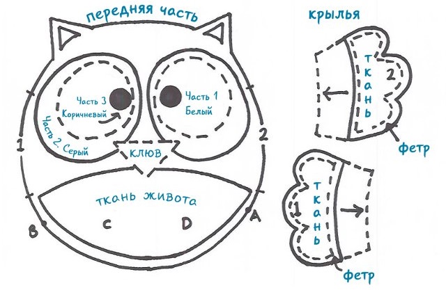 So stellen Sie mit Ihren eigenen Händen ein Stofftier her. Schritt-für-Schritt-Meisterkurs mit Fotos für Anfänger, Mustern und Diagrammen: Tilda, Katze, Hund, Eule, Hase