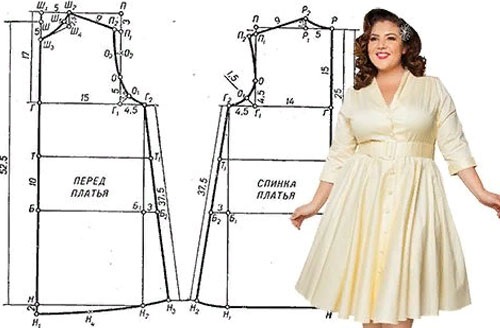 So nähen Sie ein Kleid mit Ihren eigenen Händen. Meisterklasse, Modelle ohne Muster, Boho, Trapez, direkt auf den Boden, Kinder für Mädchen