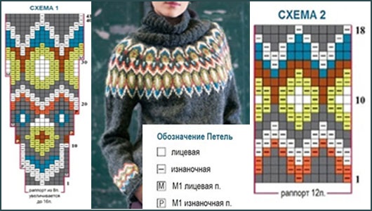 Einen Damenpullover stricken. Modische Modelle 2024, Fotos, Diagramme, Beschreibung für Anfänger