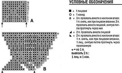Einen Damenpullover stricken. Modische Modelle 2024, Fotos, Diagramme, Beschreibung für Anfänger
