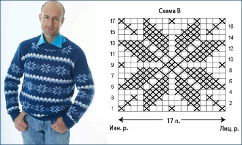 Herrenpullover gestrickt. Strickanleitung, Diagramme, Fotos, Schritt-für-Schritt-Beschreibung für Anfänger. Mit Ornament, Hirsch, Zöpfen, Kapuze, Raglanpullover