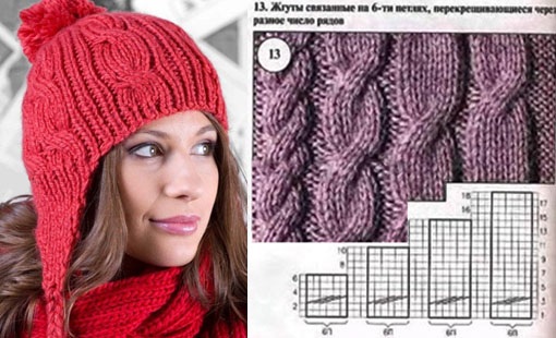 Gestrickte Damenmützen. Wie man eine Beanie strickt, mit Umschlag, voluminös, Winter, mit Arans, Querzopf. Schemata mit Modellbeschreibung