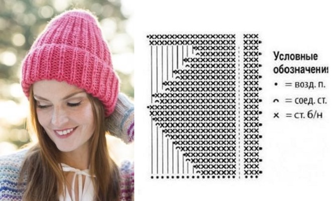 Gehäkelte Beanie-Mütze. Schema und Beschreibung für Anfänger. Modelle, Fotos, Videoanleitungen