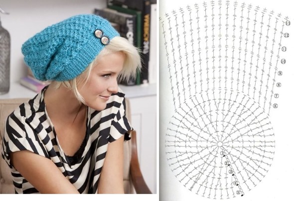 Gehäkelte Beanie-Mütze. Schema und Beschreibung für Anfänger. Modelle, Fotos, Videoanleitungen