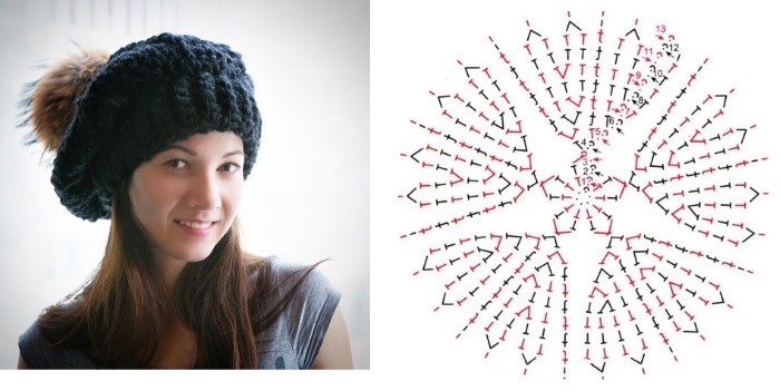 Gehäkelte Beanie-Mütze. Schema und Beschreibung für Anfänger. Modelle, Fotos, Videoanleitungen