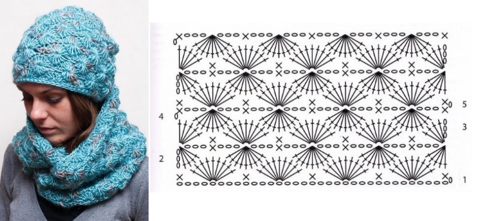Gehäkelte Beanie-Mütze. Schema und Beschreibung für Anfänger. Modelle, Fotos, Videoanleitungen