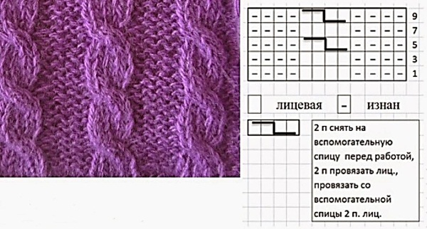 So stricken Sie Fäustlinge mit Stricknadeln. Meisterklasse, Diagramme und Beschreibung für Anfänger
