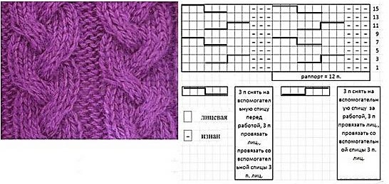So stricken Sie Fäustlinge mit Stricknadeln. Meisterklasse, Diagramme und Beschreibung für Anfänger